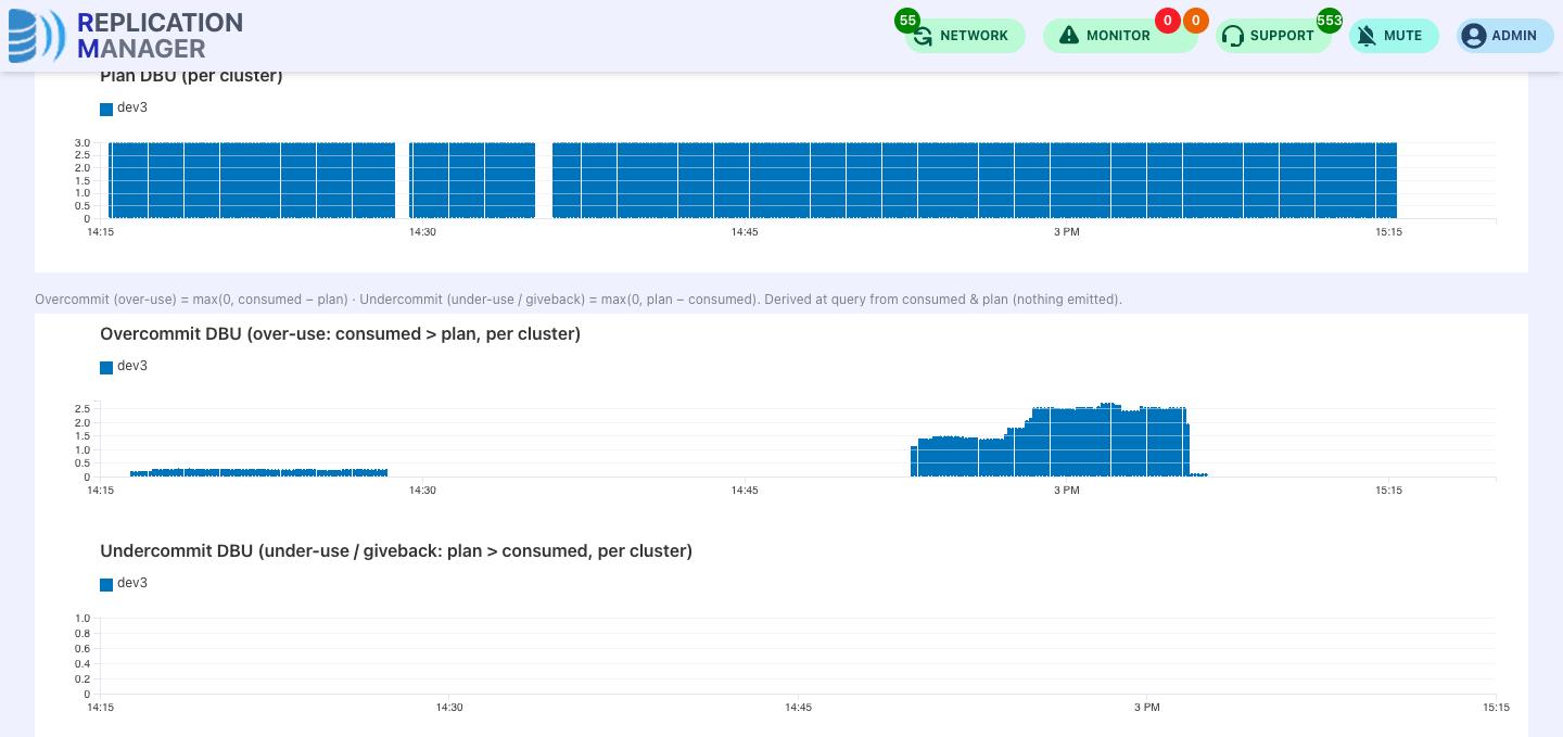Resource Manager: over-commit of the cluster over the three runs